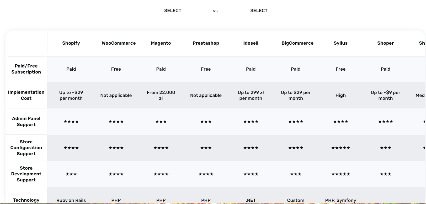 ecommerce ranking